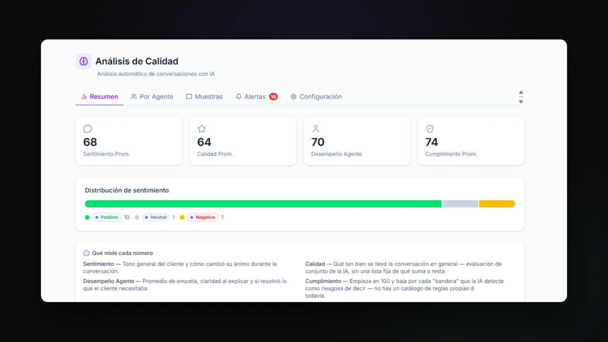 Análisis de calidad de conversaciones con IA